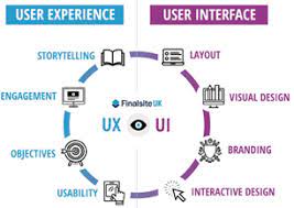 Creating Intuitive and Engaging Digital Experiences